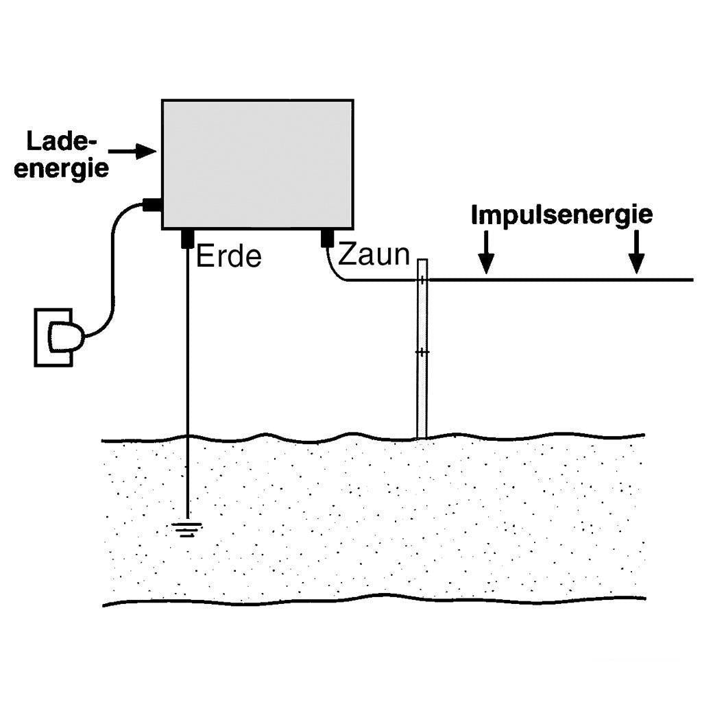 Weidezaungerät Solar 12v »Compact S2510« bis 30km · 10 Watt
