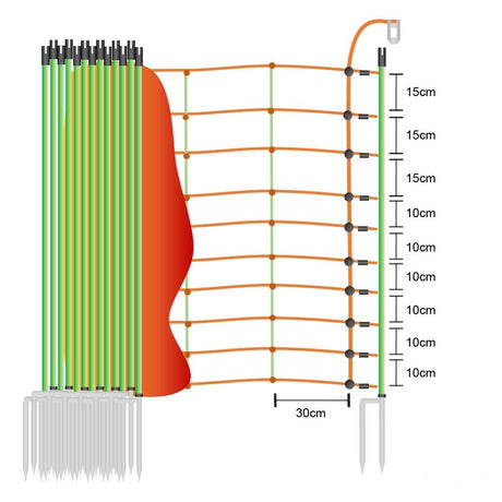 Schafzaun »Euronetz« Elektrozaun · 50m 2 Spitzen, 106cm